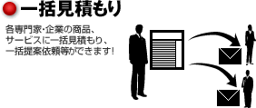 ��縫�Ѥ�ꡡ������ꡡ������ȡ���Ȥξ��ʡ������ӥ��˰�縫�Ѥ�ꡢ�����ư��������Ǥ��ޤ�!